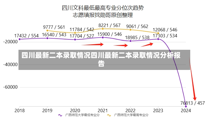 四川最新二本录取情况四川最新二本录取情况分析报告-第1张图片-通任唐游戏