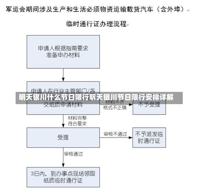 明天银川什么节日限行明天银川节日限行安排详解-第2张图片-通任唐游戏