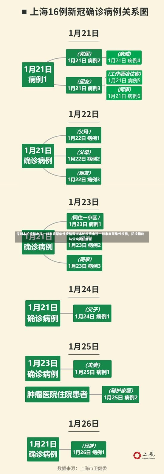 深圳本轮疫情出现一起家庭聚集性疫情深圳本轮疫情出现一起家庭聚集性疫情，防控措施与公众责任并重-第1张图片-通任唐游戏