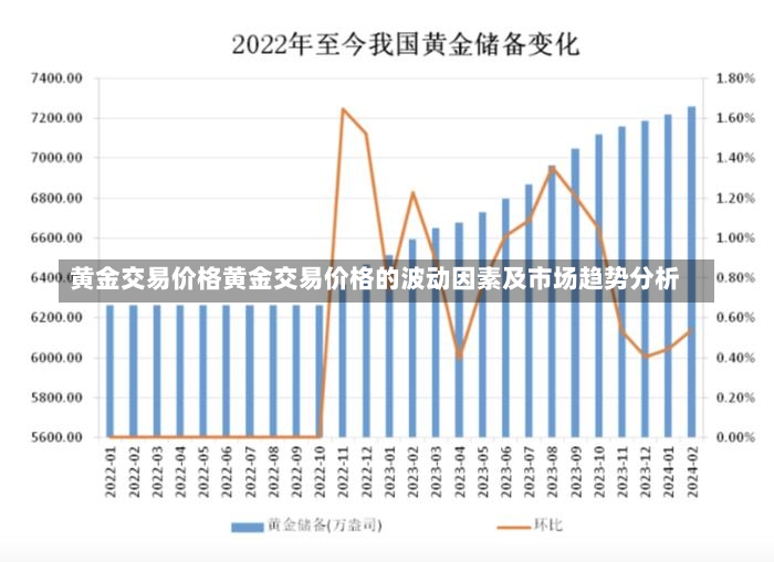 黄金交易价格黄金交易价格的波动因素及市场趋势分析-第1张图片-通任唐游戏