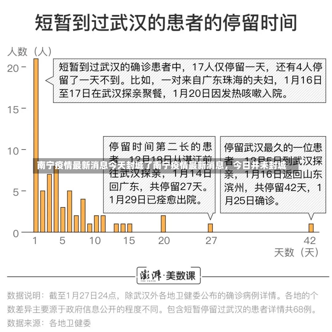 南宁疫情最新消息今天封城了南宁疫情最新消息，今日并未封城-第2张图片-通任唐游戏