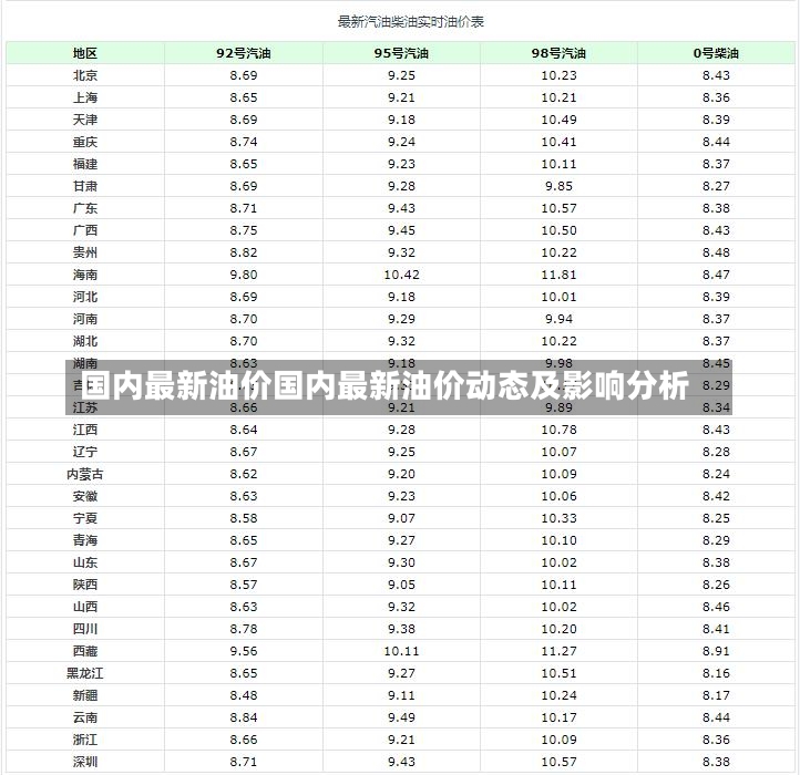 国内最新油价国内最新油价动态及影响分析-第2张图片-通任唐游戏