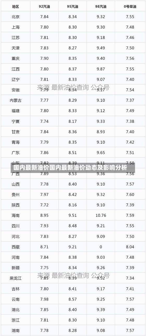 国内最新油价国内最新油价动态及影响分析-第3张图片-通任唐游戏