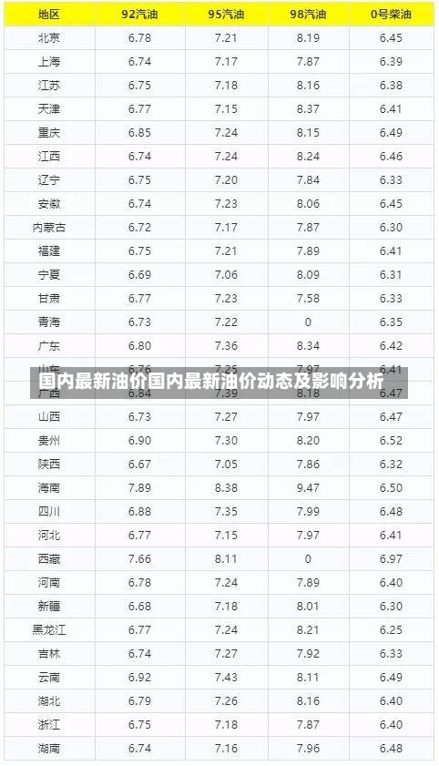 国内最新油价国内最新油价动态及影响分析-第1张图片-通任唐游戏