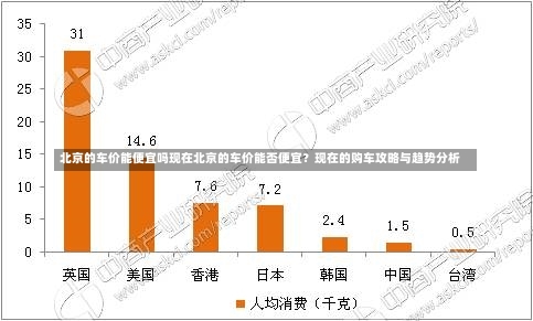 北京的车价能便宜吗现在北京的车价能否便宜？现在的购车攻略与趋势分析-第1张图片-通任唐游戏