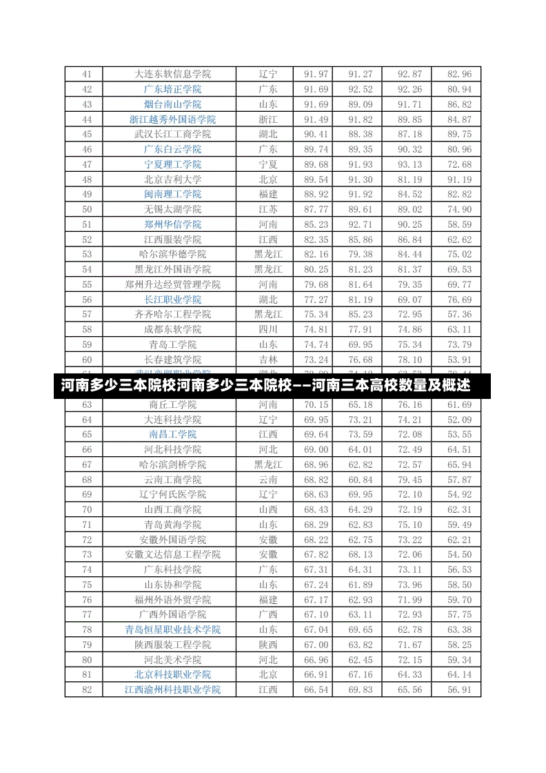 河南多少三本院校河南多少三本院校——河南三本高校数量及概述-第1张图片-通任唐游戏