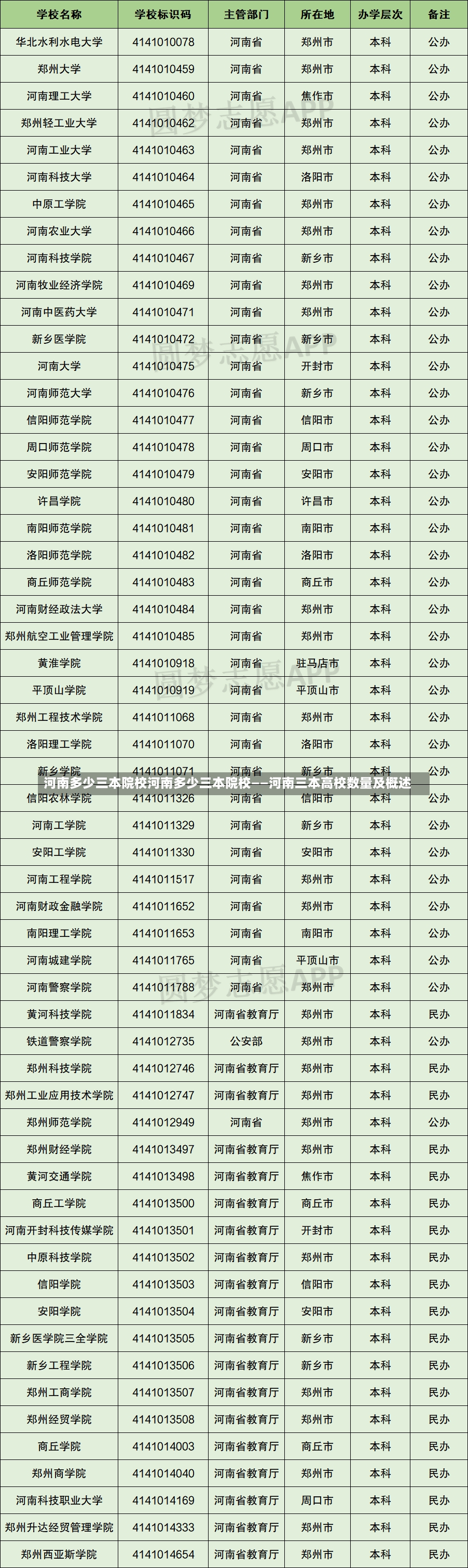 河南多少三本院校河南多少三本院校——河南三本高校数量及概述-第3张图片-通任唐游戏