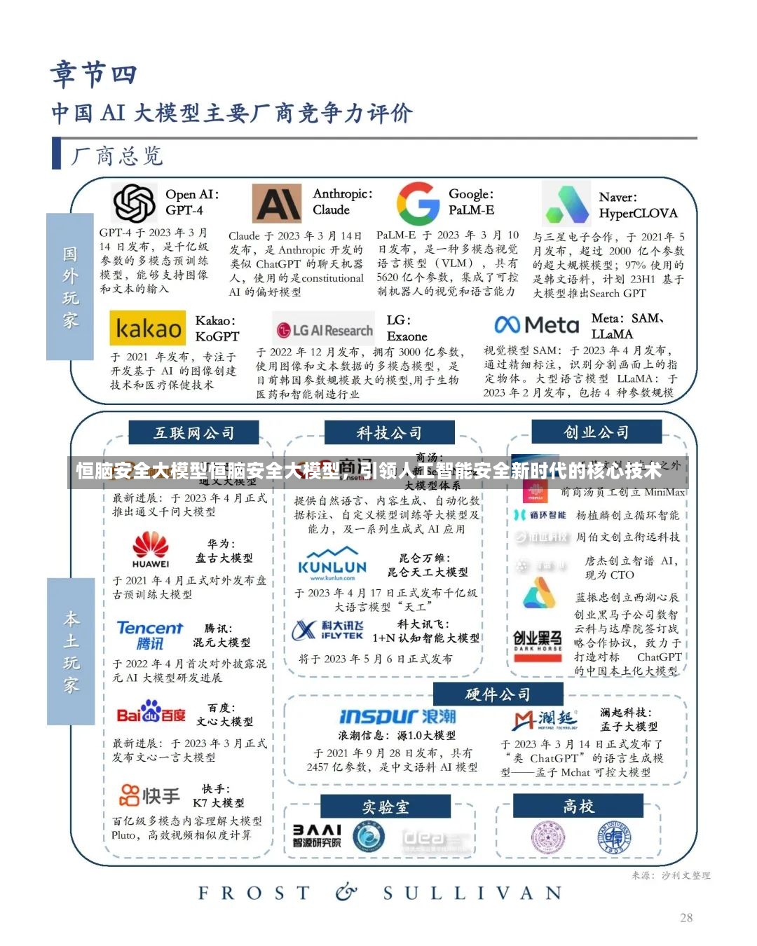 恒脑安全大模型恒脑安全大模型，引领人工智能安全新时代的核心技术-第2张图片-通任唐游戏