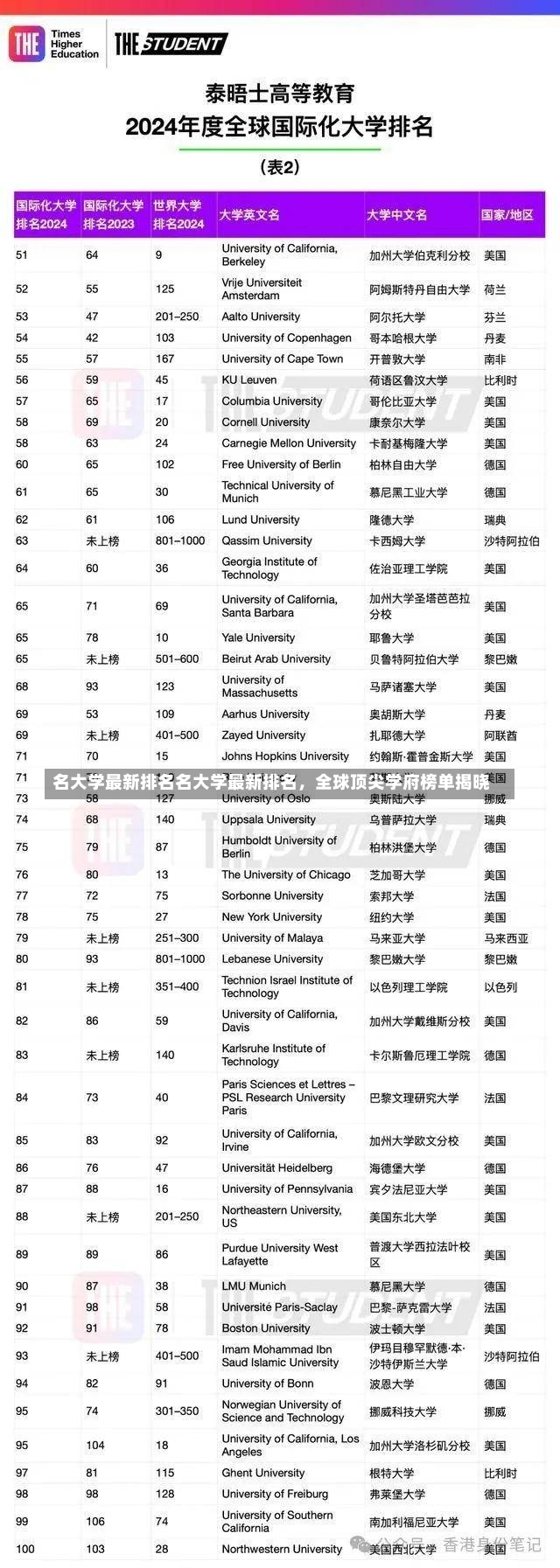 名大学最新排名名大学最新排名，全球顶尖学府榜单揭晓-第1张图片-通任唐游戏