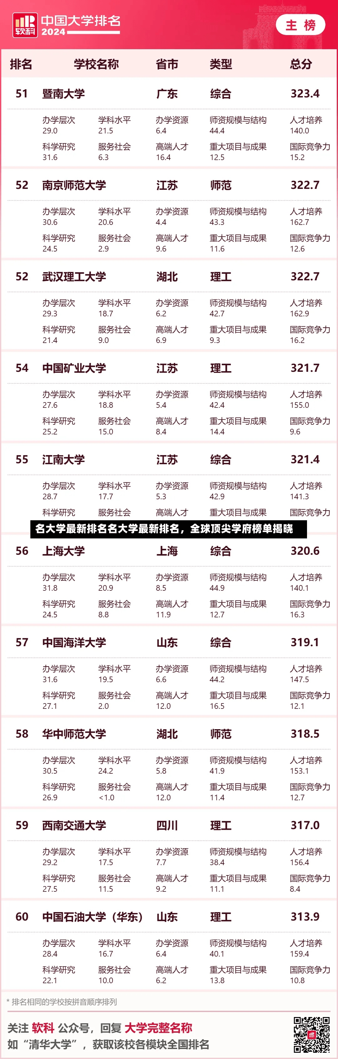 名大学最新排名名大学最新排名，全球顶尖学府榜单揭晓-第2张图片-通任唐游戏