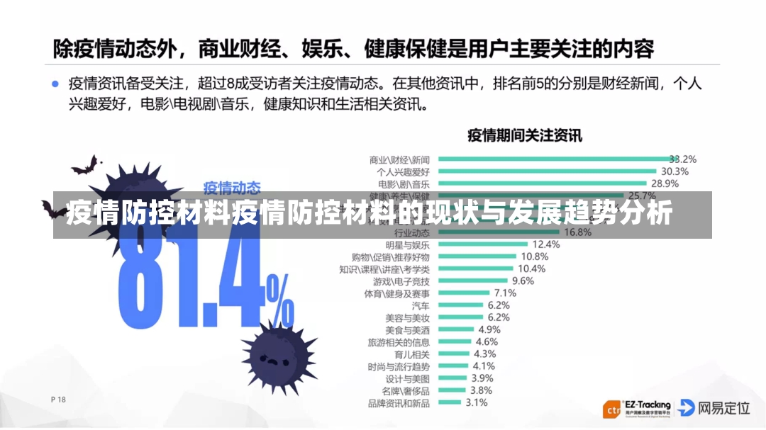 疫情防控材料疫情防控材料的现状与发展趋势分析-第1张图片-通任唐游戏