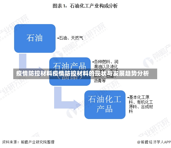 疫情防控材料疫情防控材料的现状与发展趋势分析-第3张图片-通任唐游戏