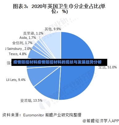 疫情防控材料疫情防控材料的现状与发展趋势分析-第2张图片-通任唐游戏