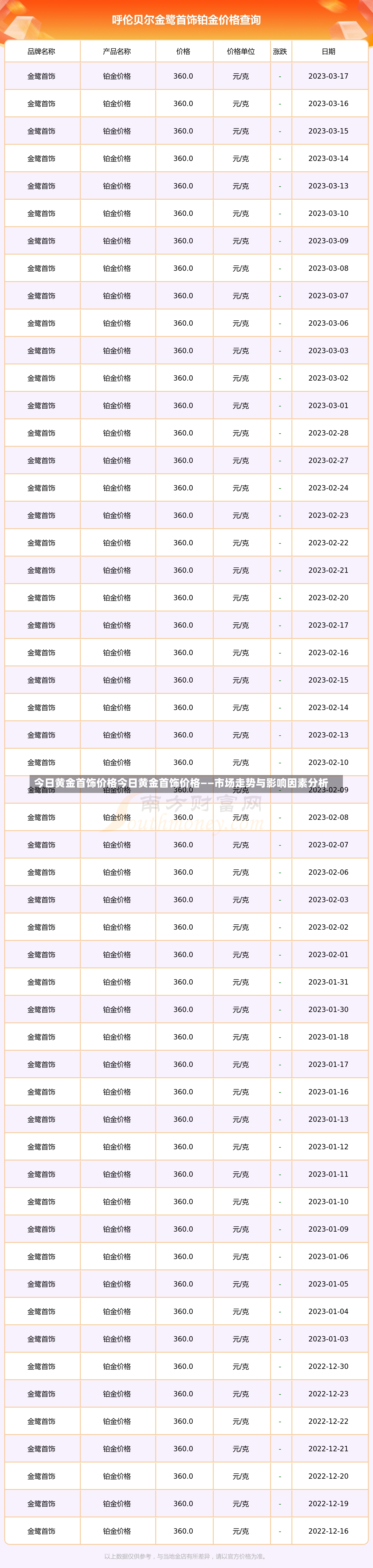 今日黄金首饰价格今日黄金首饰价格——市场走势与影响因素分析-第1张图片-通任唐游戏