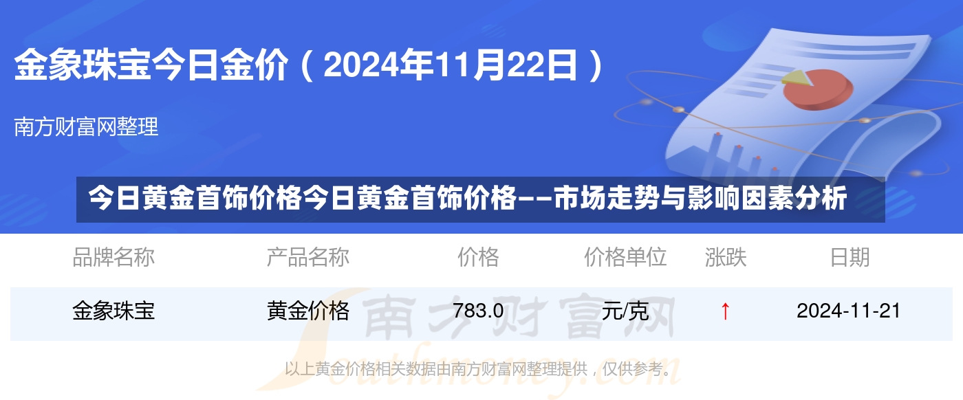 今日黄金首饰价格今日黄金首饰价格——市场走势与影响因素分析-第2张图片-通任唐游戏