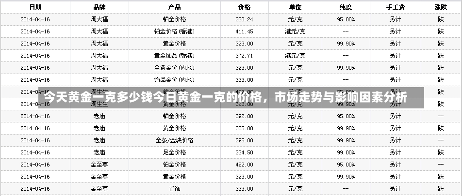 今天黄金一克多少钱今日黄金一克的价格，市场走势与影响因素分析-第2张图片-通任唐游戏