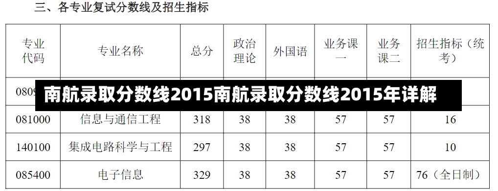 南航录取分数线2015南航录取分数线2015年详解-第1张图片-通任唐游戏