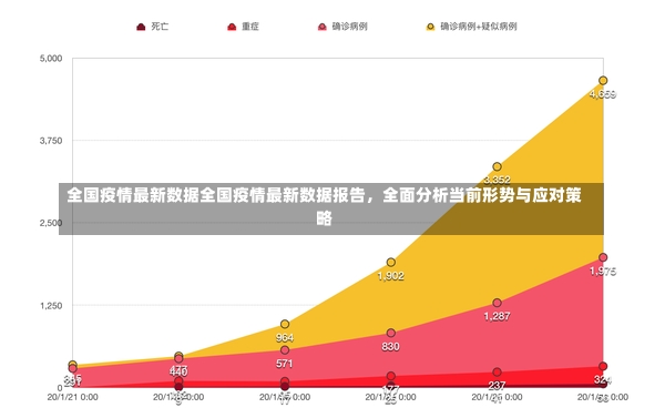 全国疫情最新数据全国疫情最新数据报告，全面分析当前形势与应对策略-第1张图片-通任唐游戏