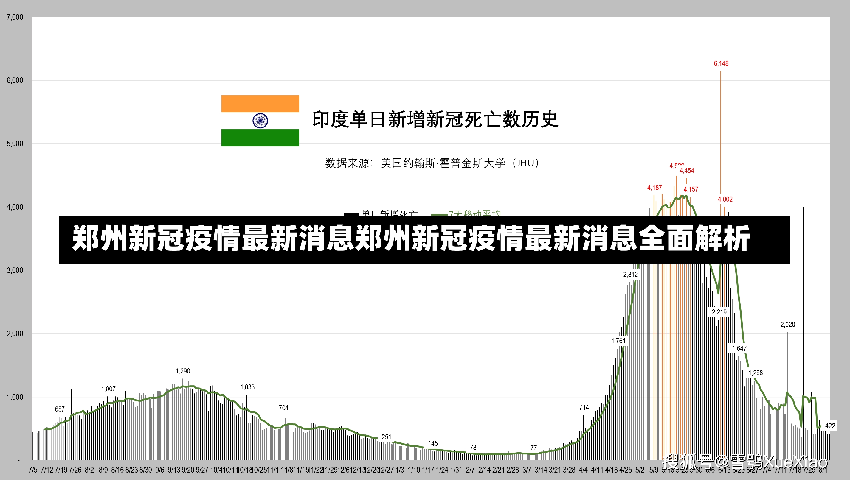 郑州新冠疫情最新消息郑州新冠疫情最新消息全面解析-第1张图片-通任唐游戏