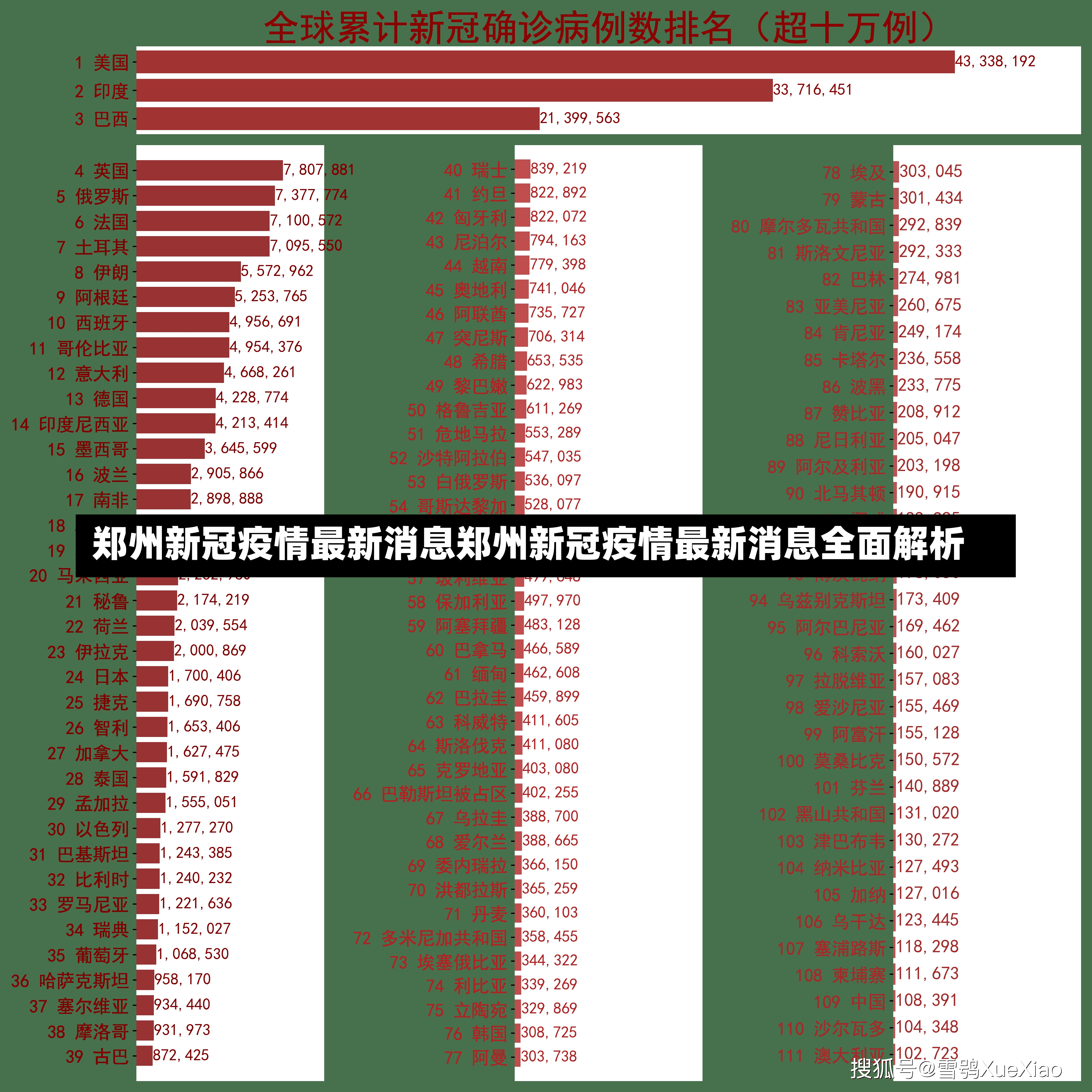 郑州新冠疫情最新消息郑州新冠疫情最新消息全面解析-第2张图片-通任唐游戏