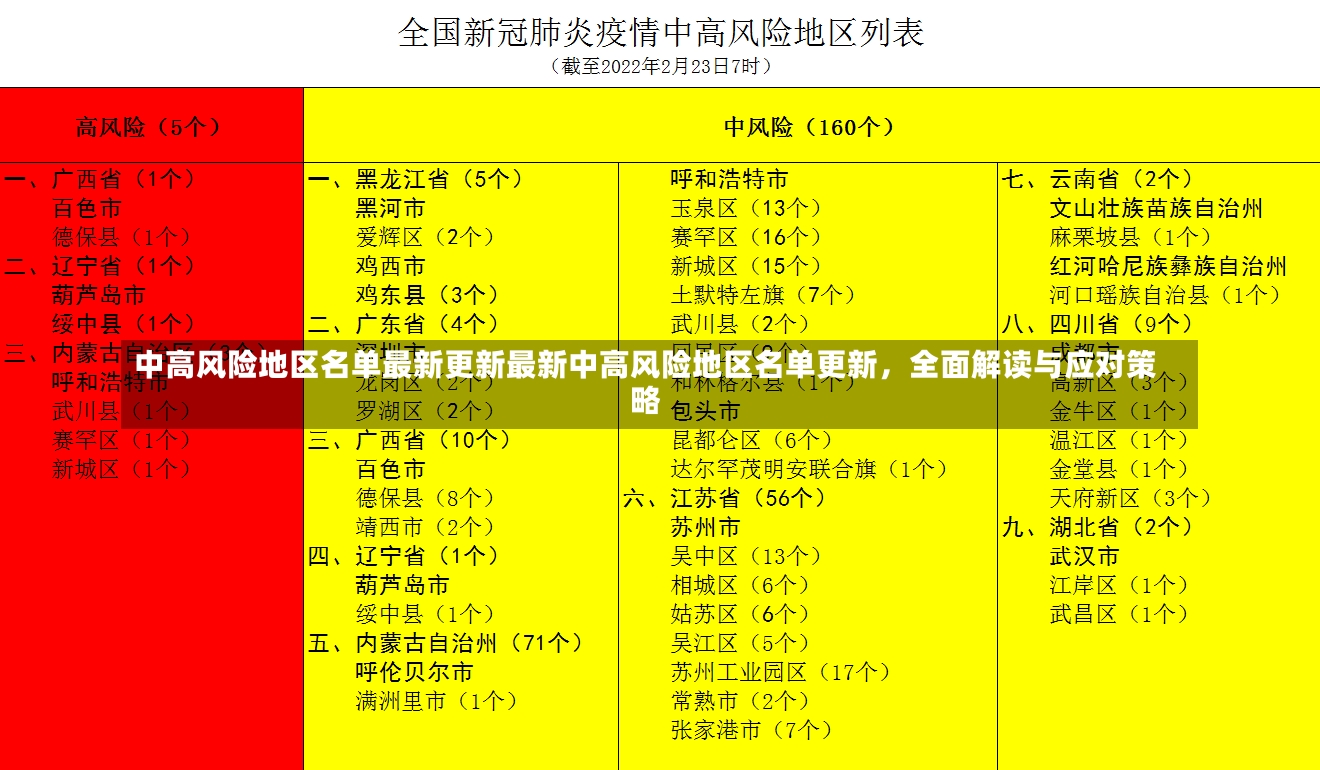 中高风险地区名单最新更新最新中高风险地区名单更新，全面解读与应对策略-第2张图片-通任唐游戏