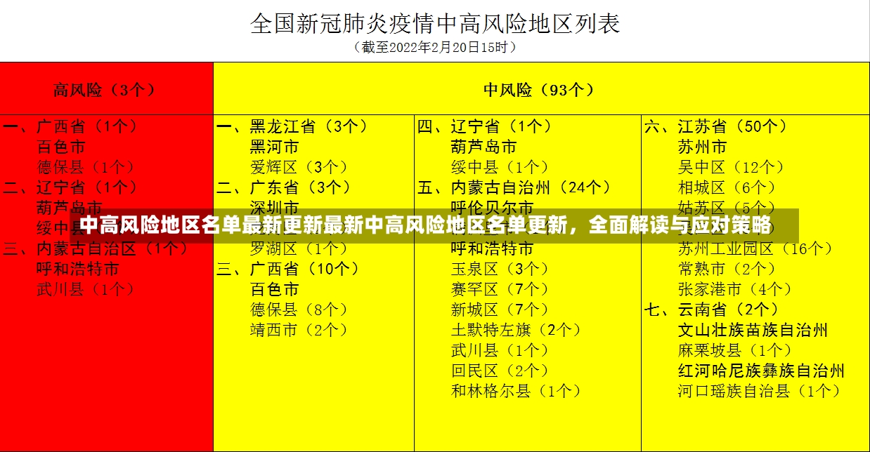 中高风险地区名单最新更新最新中高风险地区名单更新，全面解读与应对策略-第1张图片-通任唐游戏