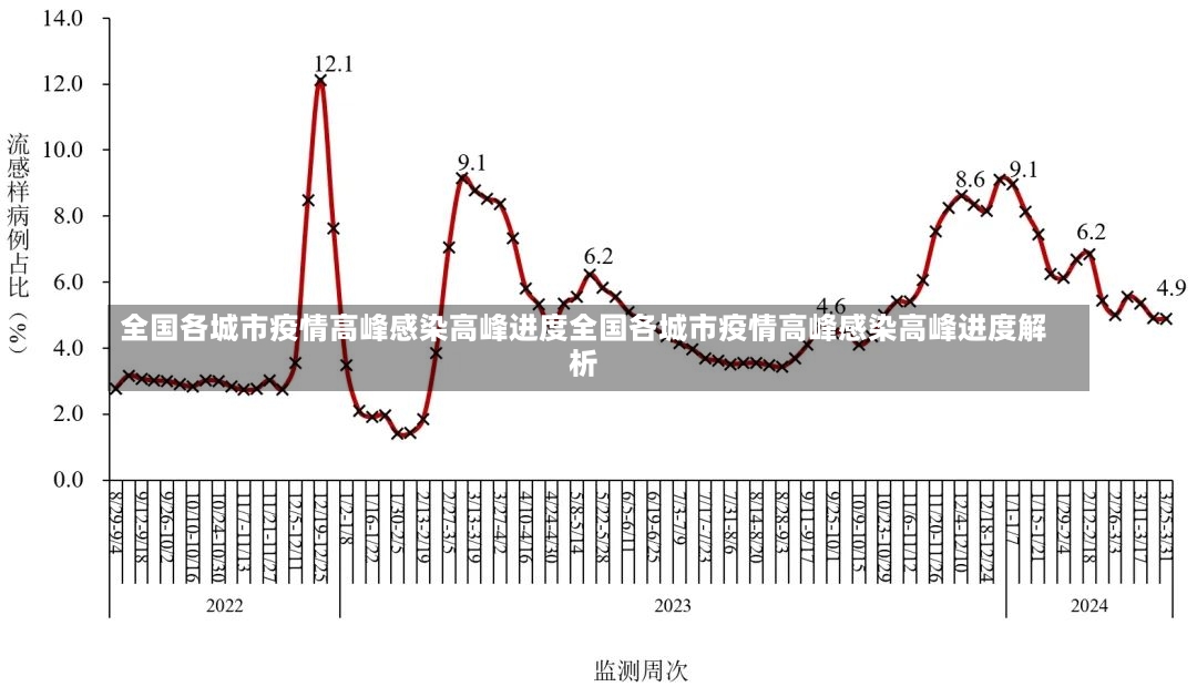 全国各城市疫情高峰感染高峰进度全国各城市疫情高峰感染高峰进度解析-第1张图片-通任唐游戏