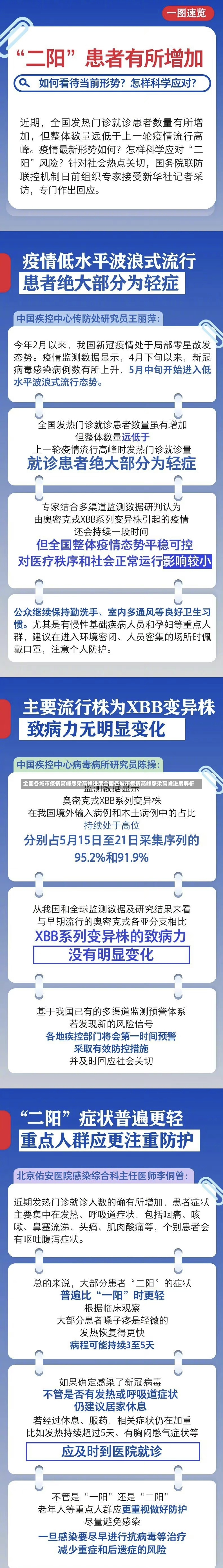 全国各城市疫情高峰感染高峰进度全国各城市疫情高峰感染高峰进度解析-第2张图片-通任唐游戏