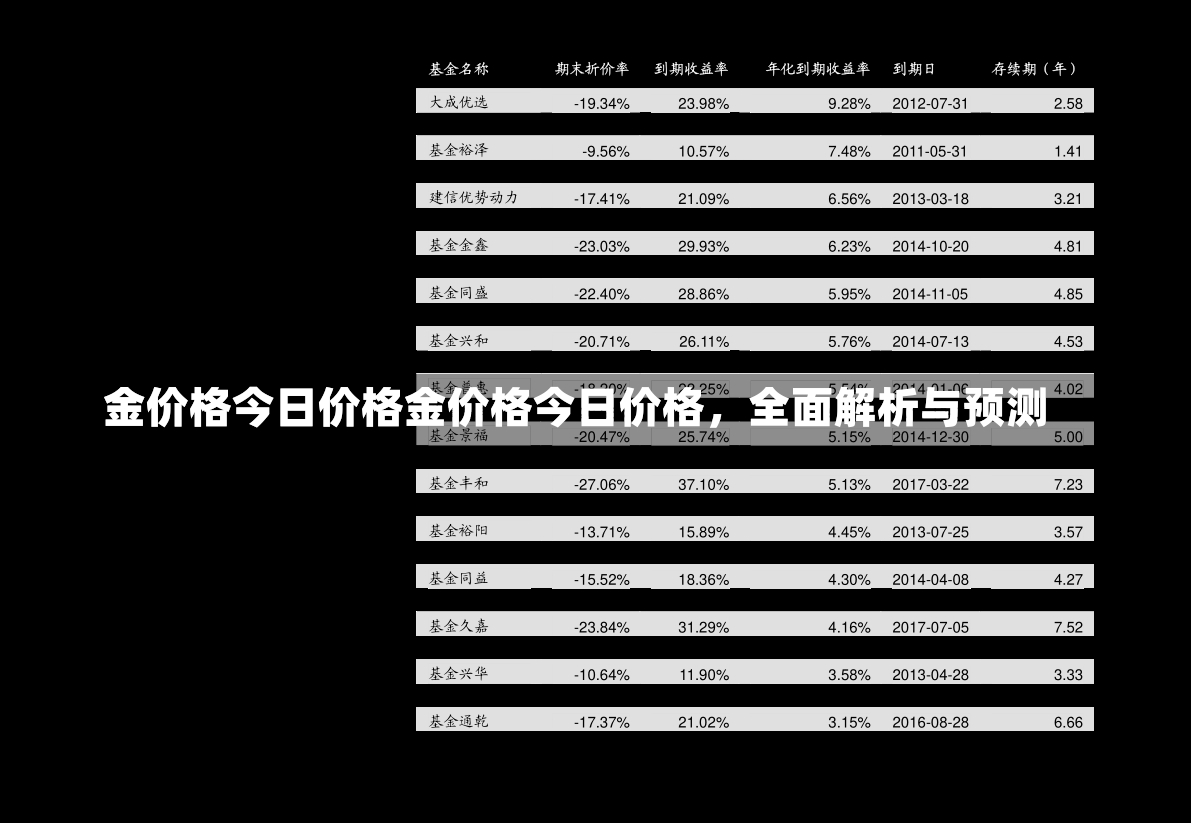 金价格今日价格金价格今日价格，全面解析与预测-第1张图片-通任唐游戏