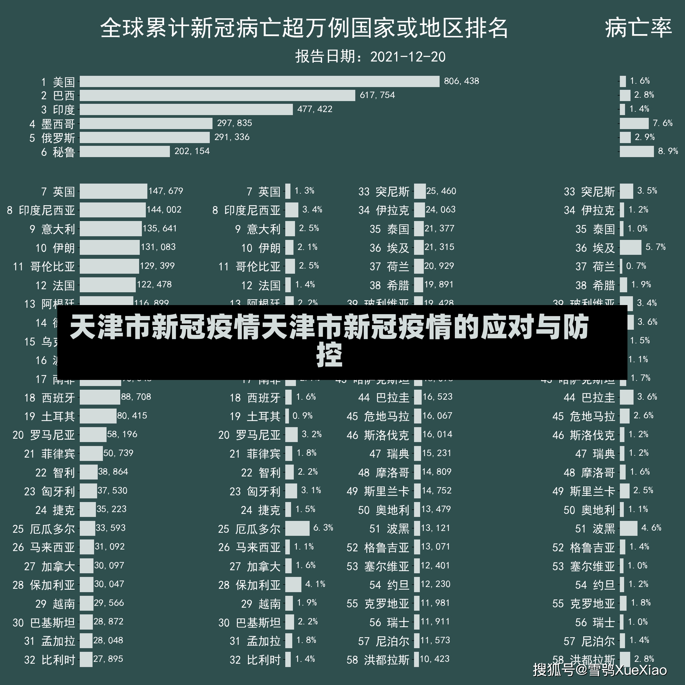 天津市新冠疫情天津市新冠疫情的应对与防控-第2张图片-通任唐游戏