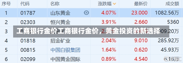工商银行金价工商银行金价，黄金投资的新选择-第1张图片-通任唐游戏