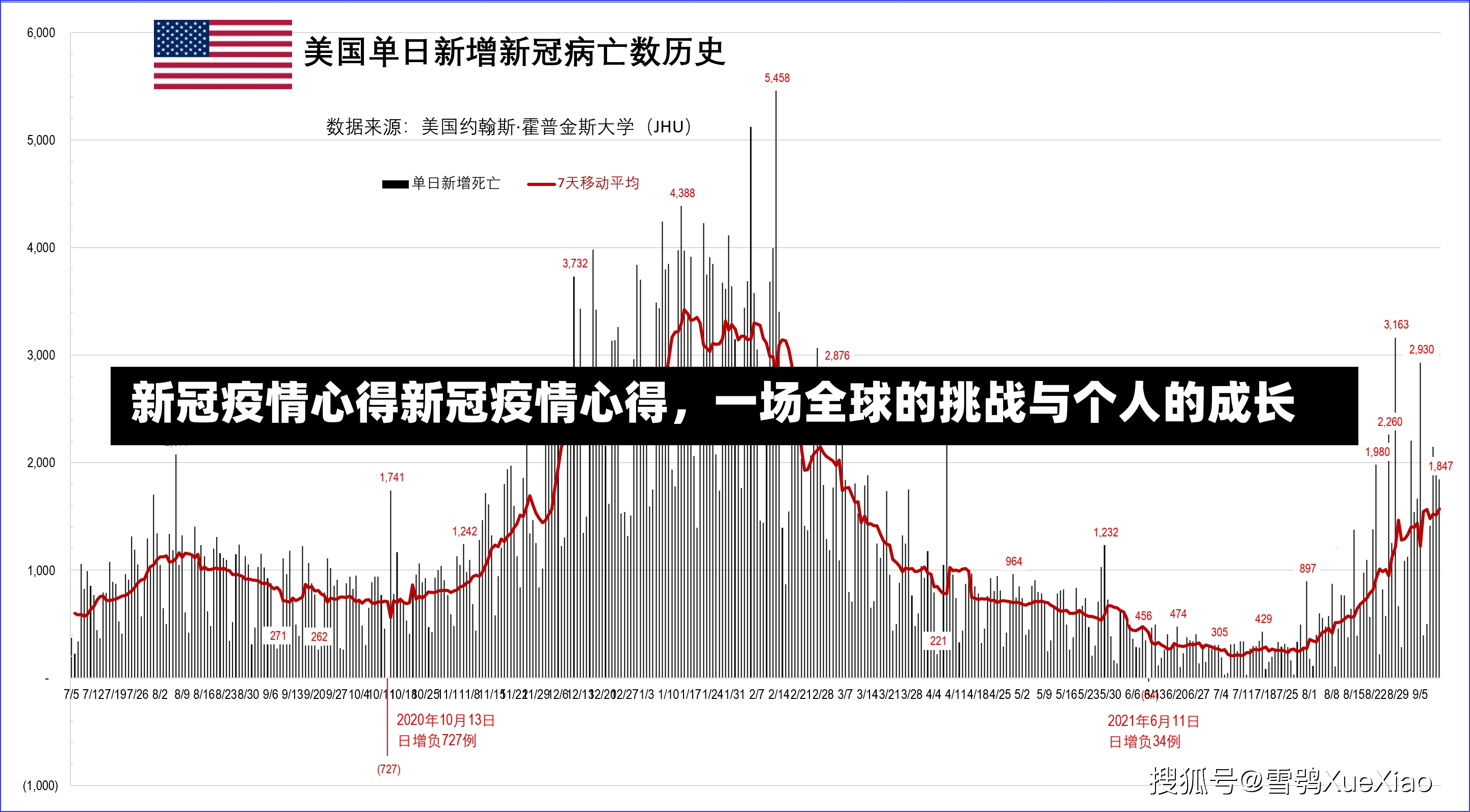 新冠疫情心得新冠疫情心得，一场全球的挑战与个人的成长-第1张图片-通任唐游戏