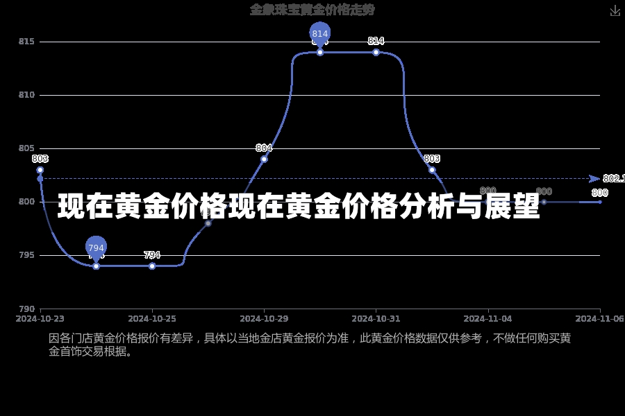 现在黄金价格现在黄金价格分析与展望-第1张图片-通任唐游戏