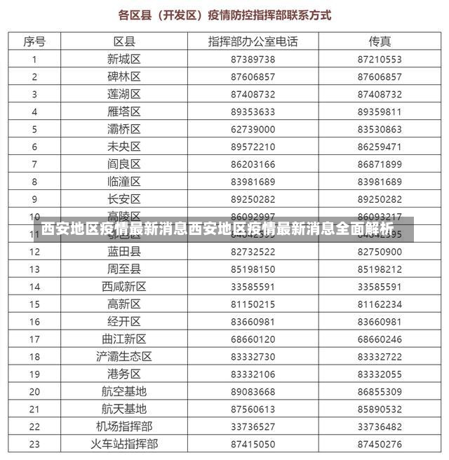 西安地区疫情最新消息西安地区疫情最新消息全面解析-第1张图片-通任唐游戏