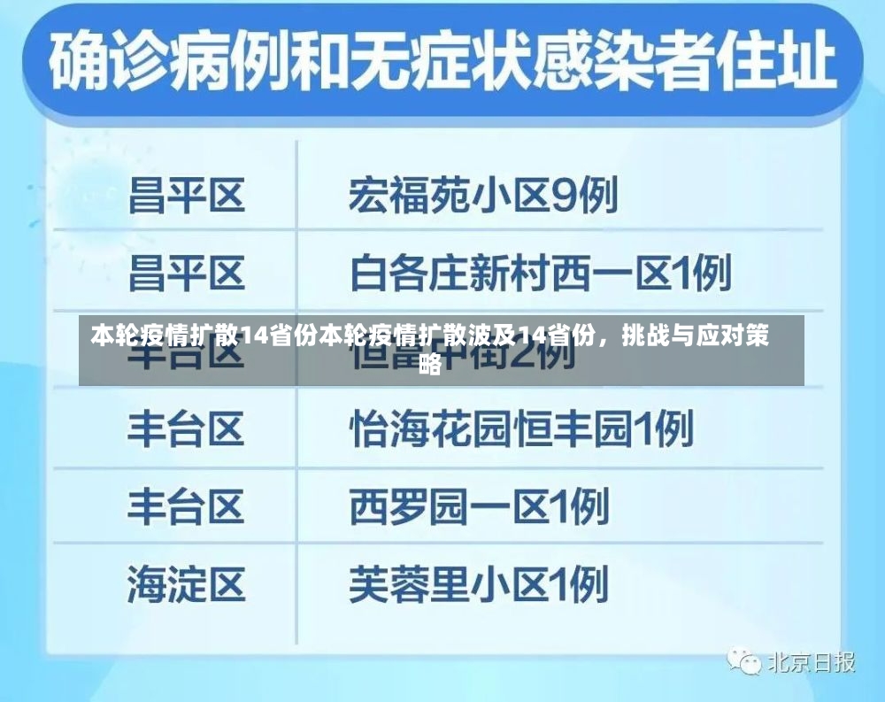 本轮疫情扩散14省份本轮疫情扩散波及14省份，挑战与应对策略-第1张图片-通任唐游戏