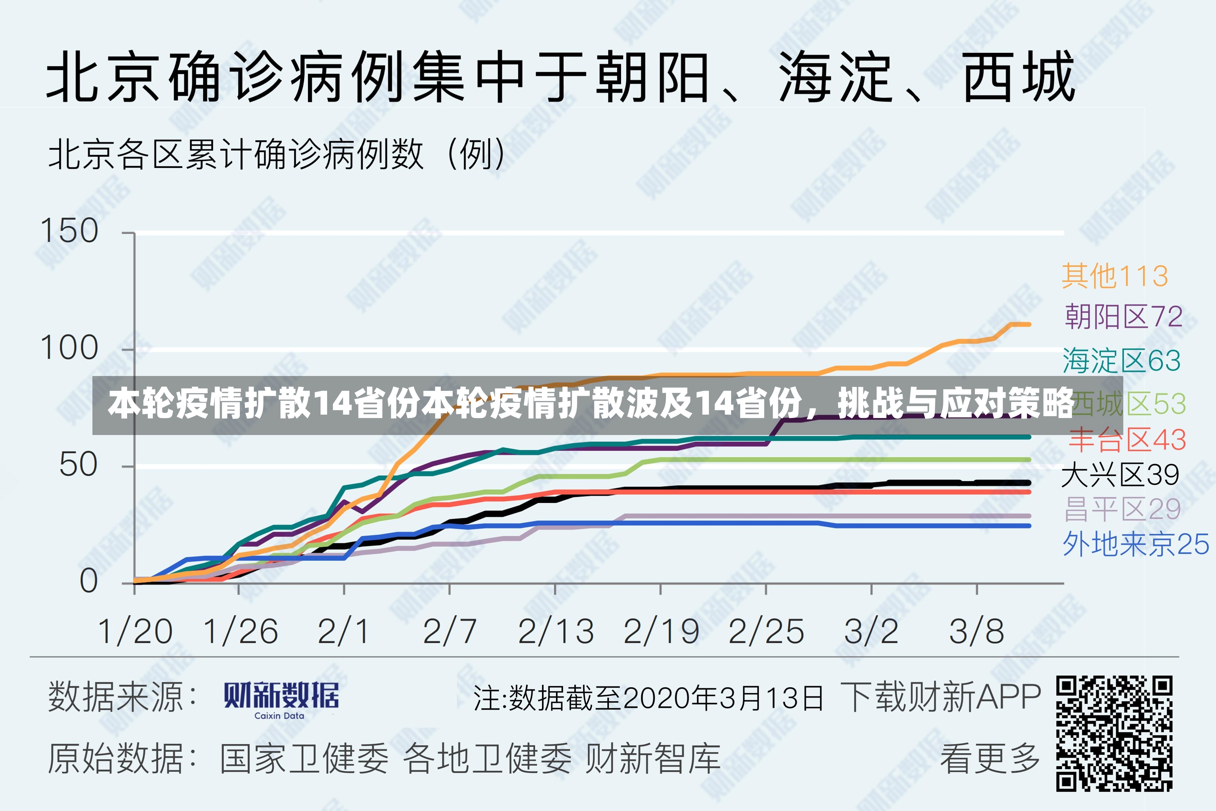 本轮疫情扩散14省份本轮疫情扩散波及14省份，挑战与应对策略-第2张图片-通任唐游戏