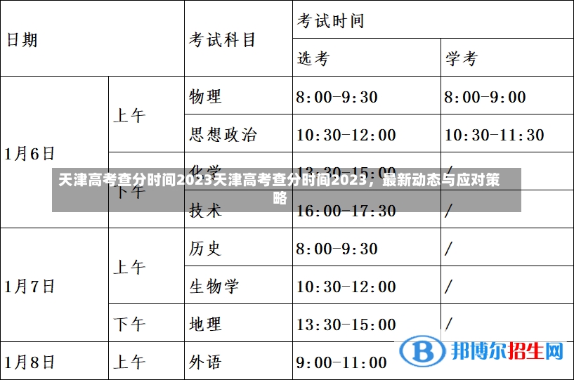 天津高考查分时间2023天津高考查分时间2023，最新动态与应对策略-第1张图片-通任唐游戏