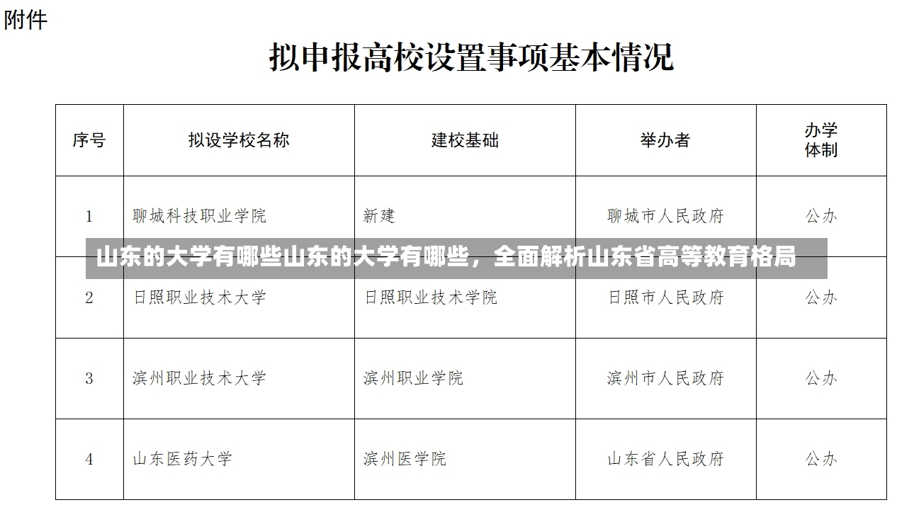 山东的大学有哪些山东的大学有哪些，全面解析山东省高等教育格局-第2张图片-通任唐游戏