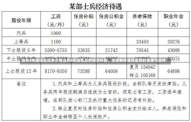 当兵8年退伍后给多少钱当兵8年退伍后的经济补助，深度解析退伍金额的来源与结构-第2张图片-通任唐游戏