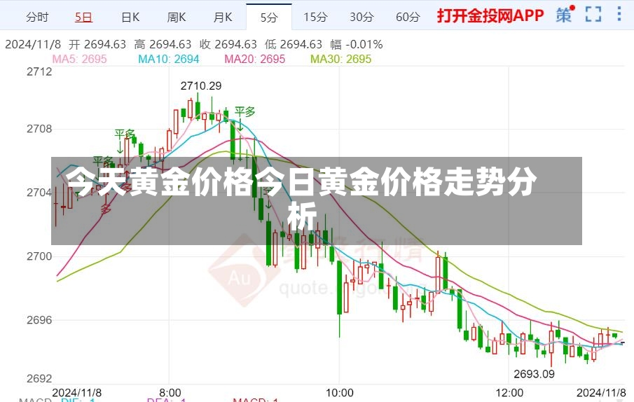 今天黄金价格今日黄金价格走势分析-第2张图片-通任唐游戏