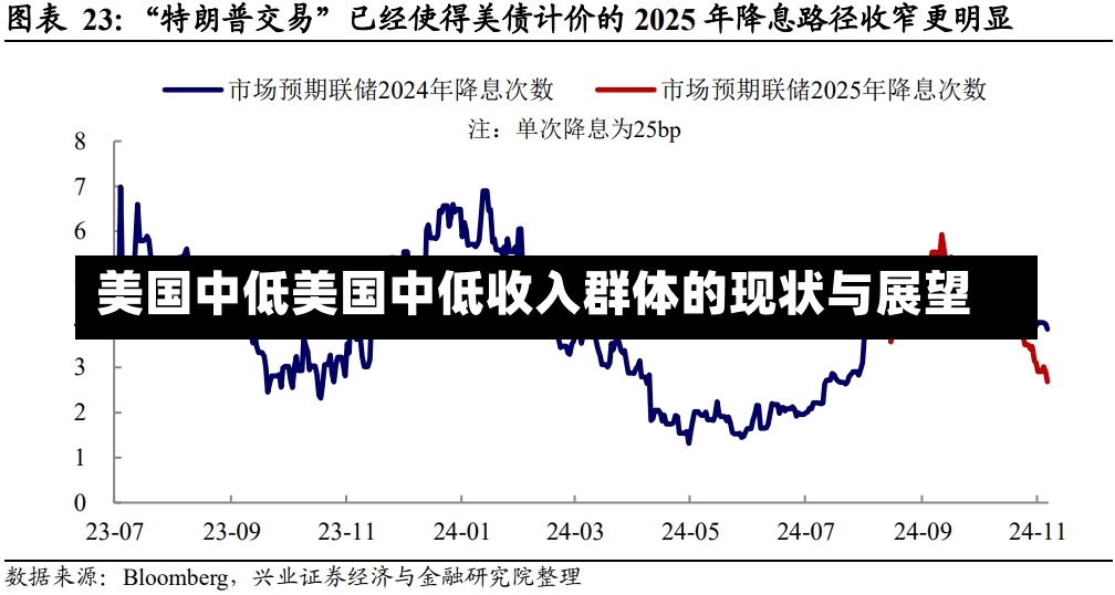 美国中低美国中低收入群体的现状与展望-第1张图片-通任唐游戏