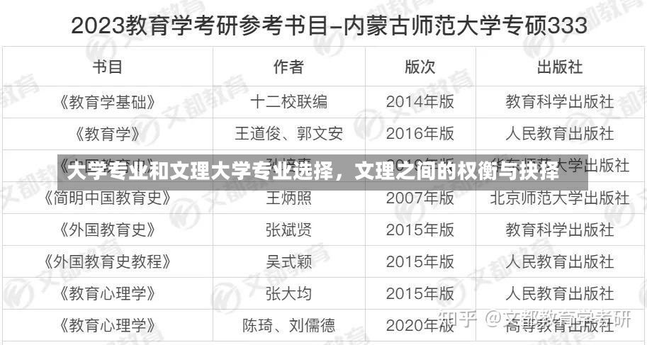 大学专业和文理大学专业选择，文理之间的权衡与抉择-第2张图片-通任唐游戏