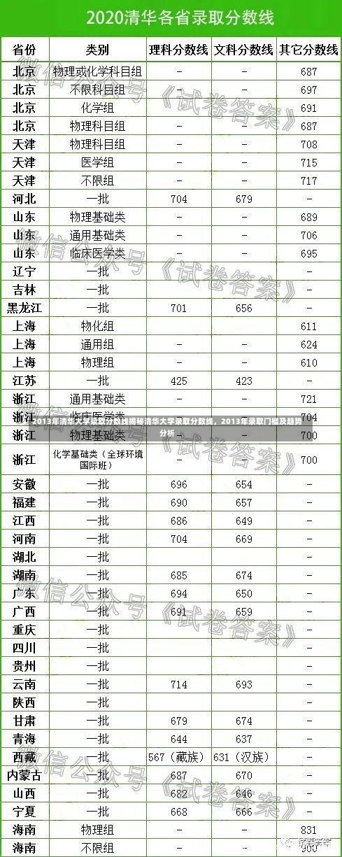 2013年清华大学录取分数线揭秘清华大学录取分数线，2013年录取门槛及趋势分析-第1张图片-通任唐游戏