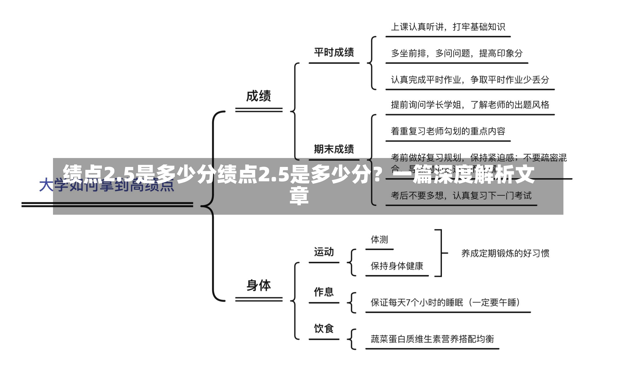 绩点2.5是多少分绩点2.5是多少分？一篇深度解析文章-第1张图片-通任唐游戏