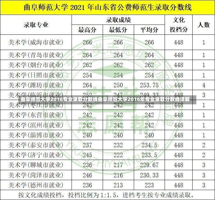 曲阜师范大学2016专业录取分数线曲阜师范大学2016年专业录取分数线详解-第1张图片-通任唐游戏