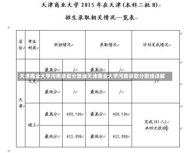 天津商业大学河南录取分数线天津商业大学河南录取分数线详解-第2张图片-通任唐游戏