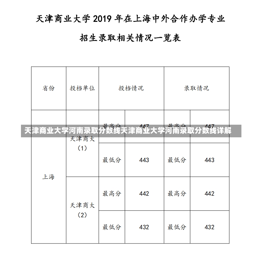 天津商业大学河南录取分数线天津商业大学河南录取分数线详解-第1张图片-通任唐游戏