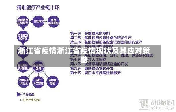 浙江省疫情浙江省疫情现状及其应对策略-第2张图片-通任唐游戏