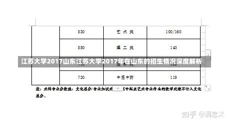 江苏大学2017山东江苏大学2017年在山东的招生情况深度解析-第1张图片-通任唐游戏