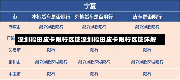 深圳福田皮卡限行区域深圳福田皮卡限行区域详解-第2张图片-通任唐游戏